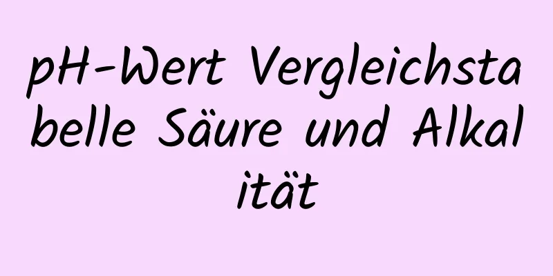 pH-Wert Vergleichstabelle Säure und Alkalität